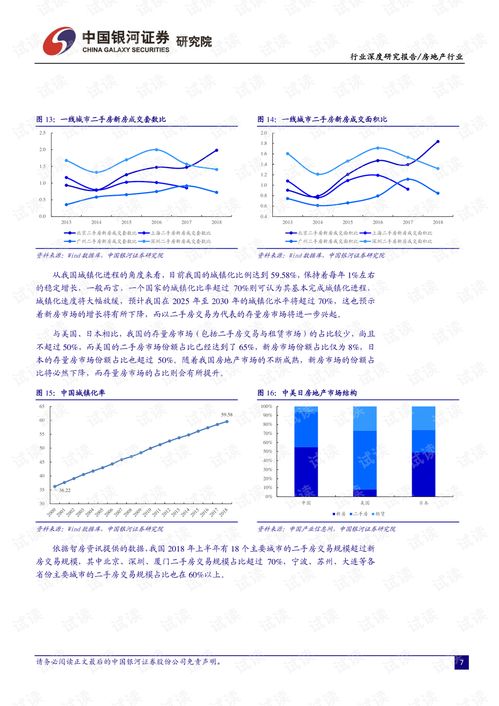 房地產(chǎn)經(jīng)紀行業(yè) 多業(yè)態(tài)群雄割據(jù)下的O2O轉(zhuǎn)型之路