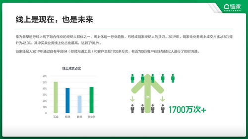 鏈家發布數據報告 揭秘新一代經紀人的價值躍升與職業重塑